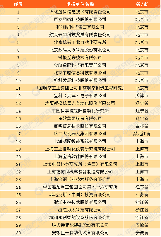 **批智能制造系统解决方案供应商推荐目录公布（附完整名单）