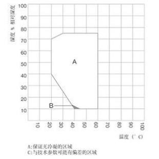 Binder KBF LQC 720恒温恒湿箱