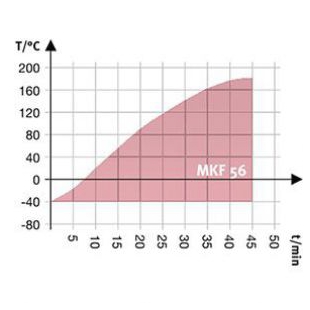 Binder MKF 56 高低温交变气候箱