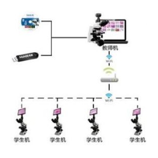 MSHOT數碼顯微鏡互動教學系統