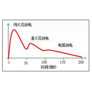 ICP-900型电感耦合等离子体发射光谱仪