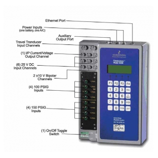 FlowScanner 6000 工业阀门机械故障诊断系统