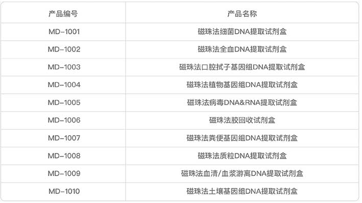 Z小的核酸提取仪面试