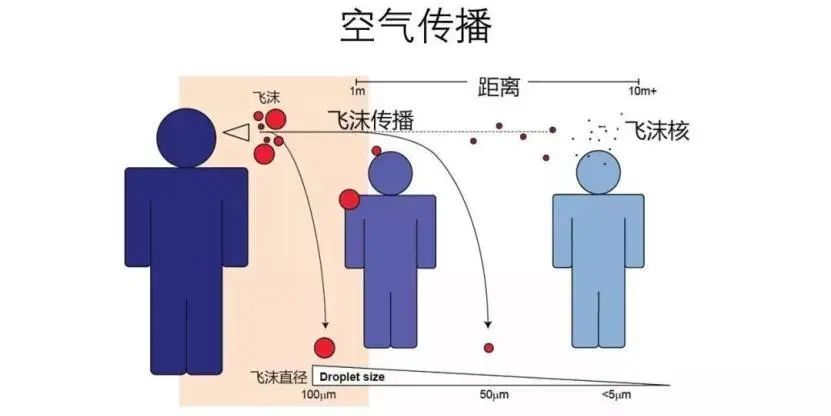 气溶胶监测方案：新冠病毒防御防控阶段的新型手段