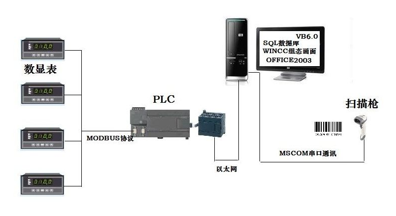 条码扫描器与PLC工控设备连接需要注意事项