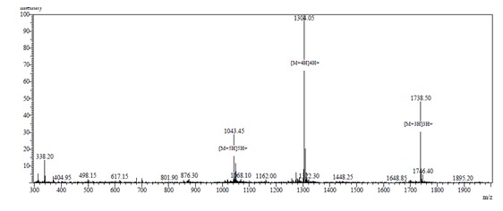 多磷酸化肽标记技术4.jpg