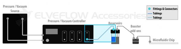 Elveflow-Microfluidics-Accessories-Setup-Chain-Pressure-Vacuum-Controller-Tubing-1024x281_grande.jpg