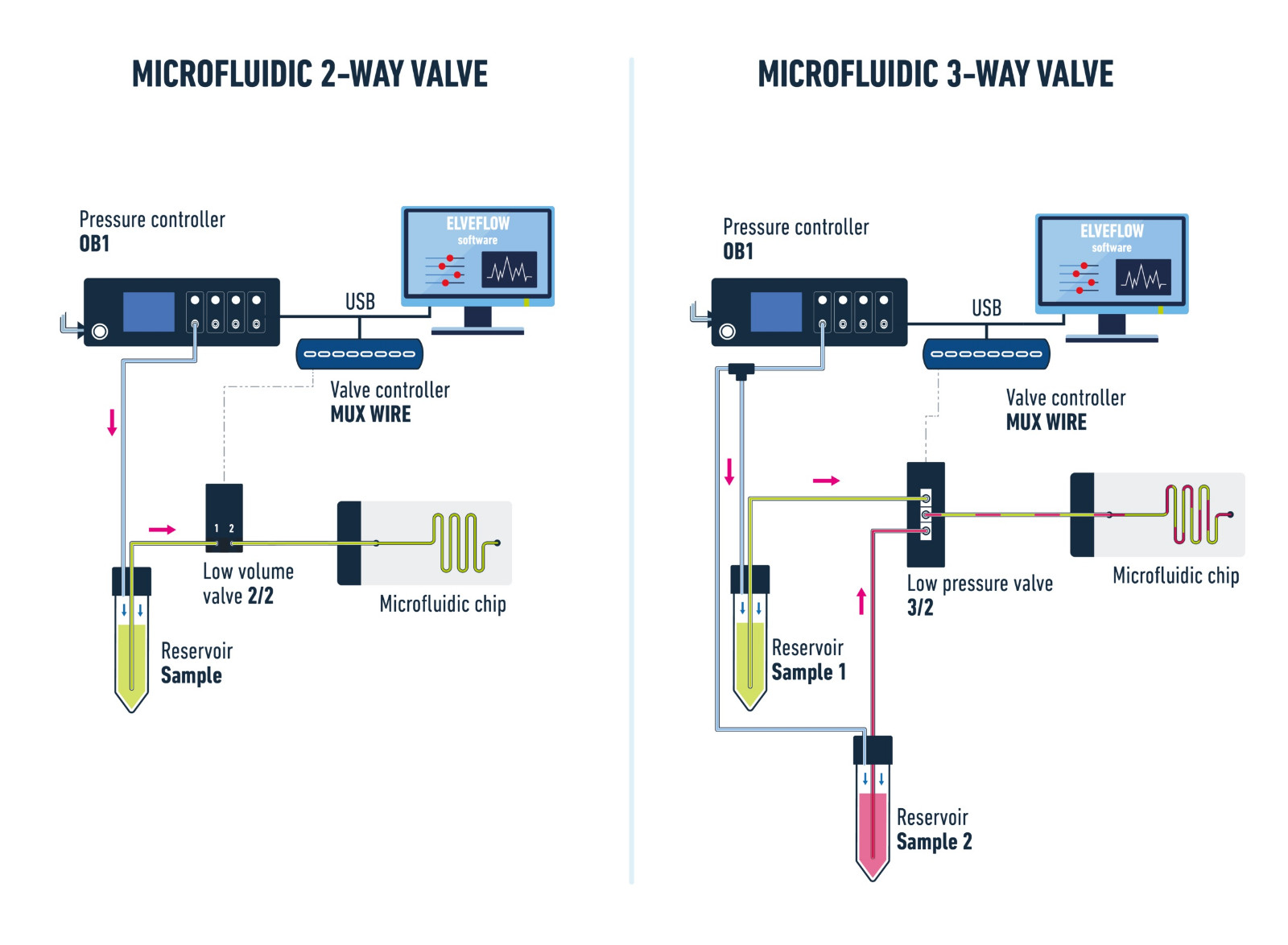 SKETCH-valves-and-valve-controller-mux-wire-elveflow-microfluidics-scaled.jpg