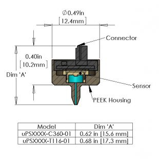 美国LabSmith微型微流控压力传感器uPS