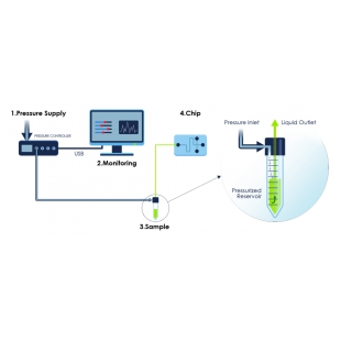 微流控实验系统专用100mL样品储液池（进口原装）