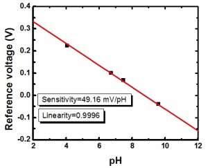 pH-monitoring-in-microfluidics-a-short-review-17.jpg