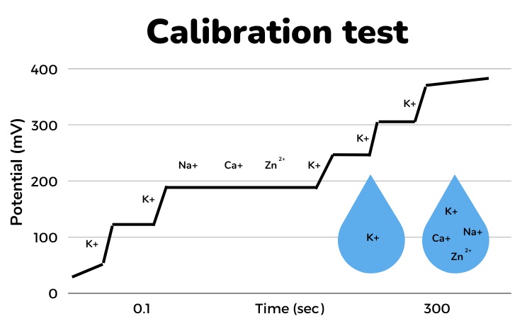Calibration-test-wearable-testing.jpg