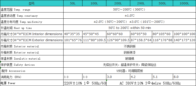 烤箱参数.png