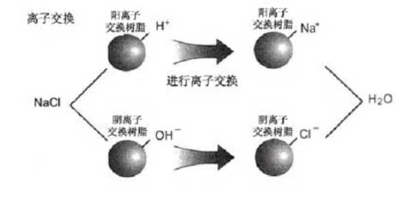 纯水法-01.jpg