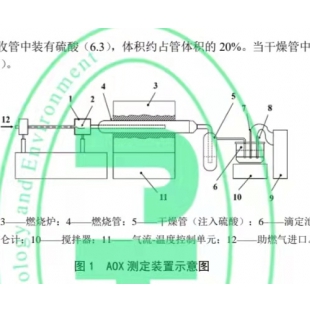 杭州蓝天AOX-WK-S微库仑计适用于HJ1214-2021微库仑法标准