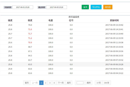 新敏压力传感器