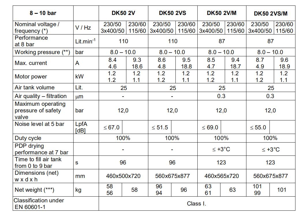 DK50-2V Data.jpg