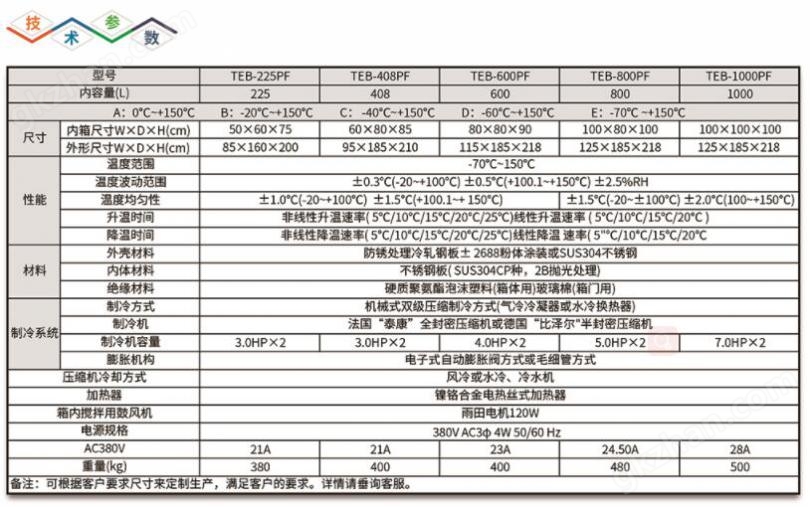 快速温变试验箱防锈处理钢板