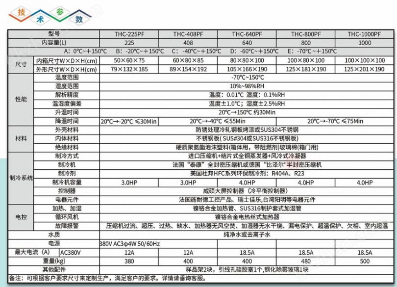 广皓天高低温湿热箱可靠性耐高温除雾装置