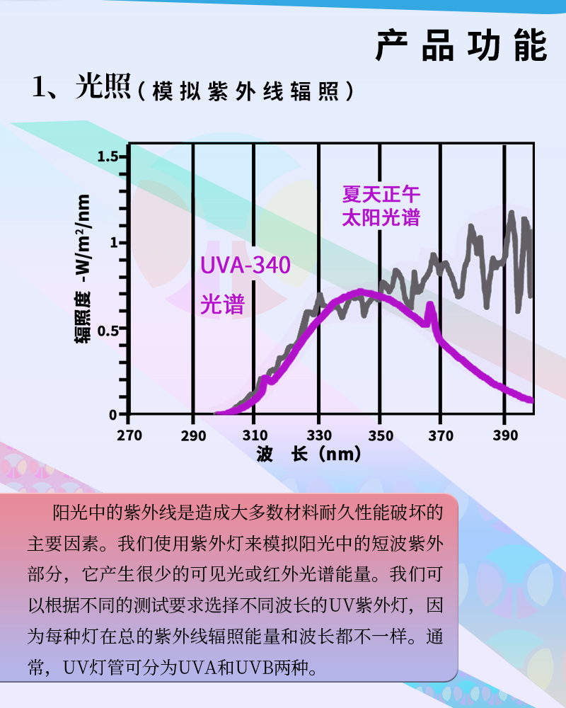 箱式紫外老化箱详情页-220222-800×1000-1 (3).jpg