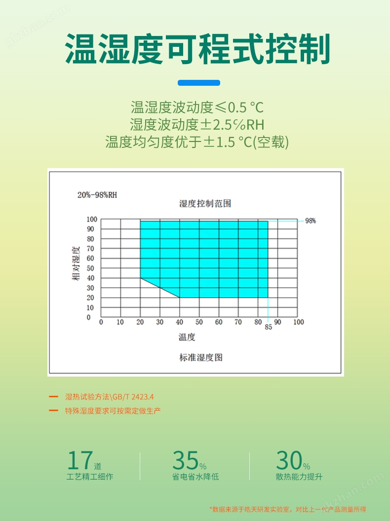 工业隔爆型恒温恒湿试验箱