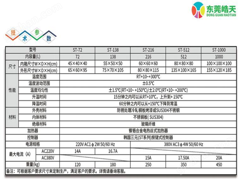 定制智能數控高溫干燥烤箱研發生產