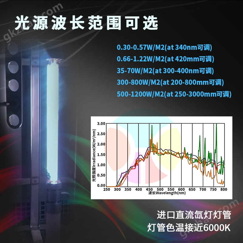 氙灯试验机摸拟全阳光光谱