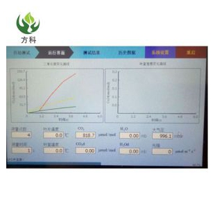 植物光合测量系统 