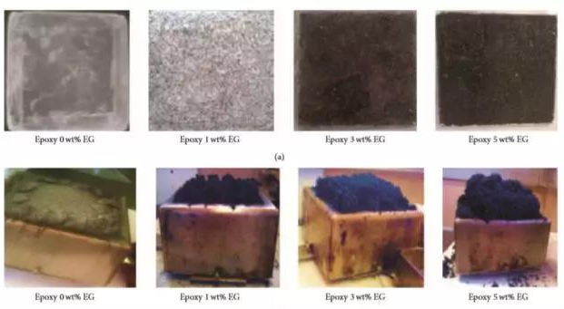 聚合环氧可膨胀石墨材料的热学性能测量
