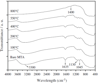 偏钛酸的微观结构随温度及其光敏性能的变化602.png