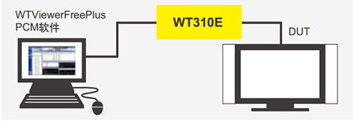 CN Product WT300E 7 2