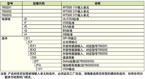 CN WT500 SelectionGuide