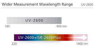 UV-2600-UV-2700-02