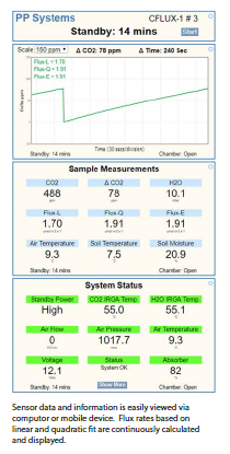 15 CFLUX-1全自动土壤CO2H2O通量监测系统-3.png