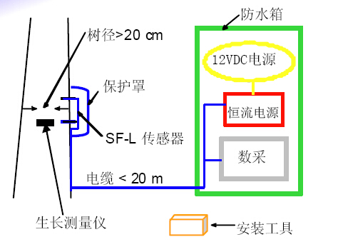 SF-L针插式茎流传感器-2.jpg