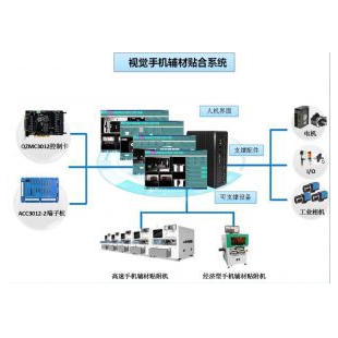 深圳贴附机视觉控制系统 手机辅料贴附机贴合机控制器QZTF