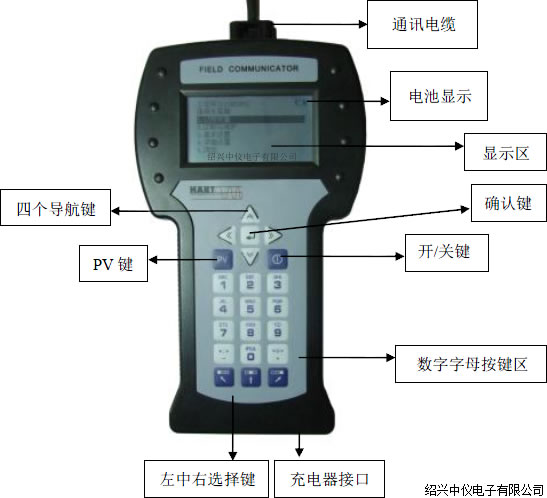 HART475手操器功能示意图