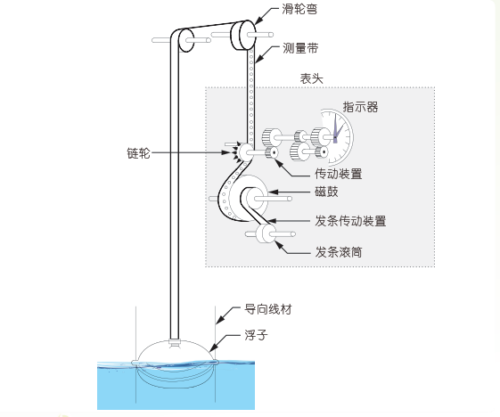 QQ截图20190710145528.png