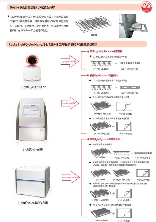羅氏480專用PCR 96孔板