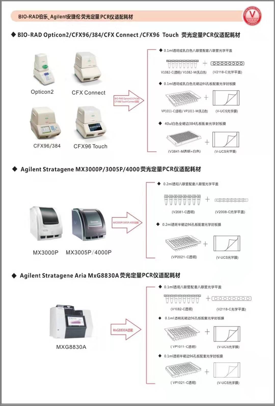 BIO-RAD伯乐、Agilent安捷伦荧光定量PCR仪适配耗材.jpg