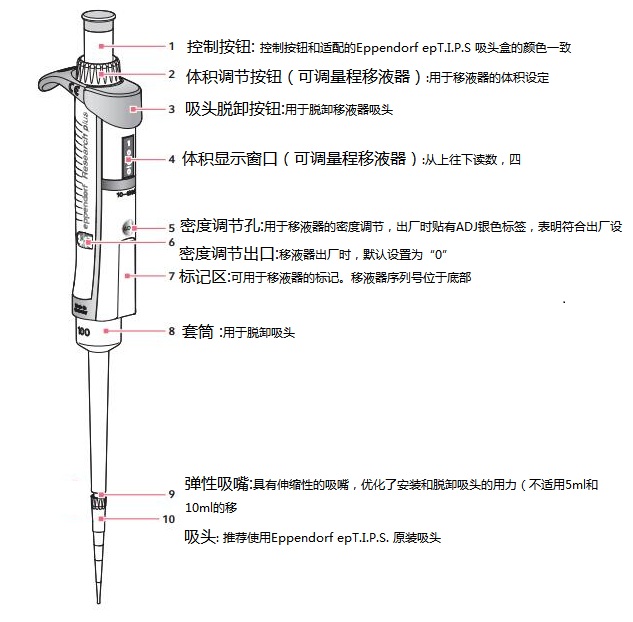 单道移液枪.jpg