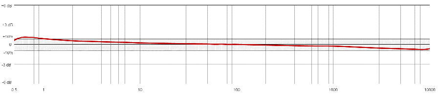 AC184-M12A典型频率响应