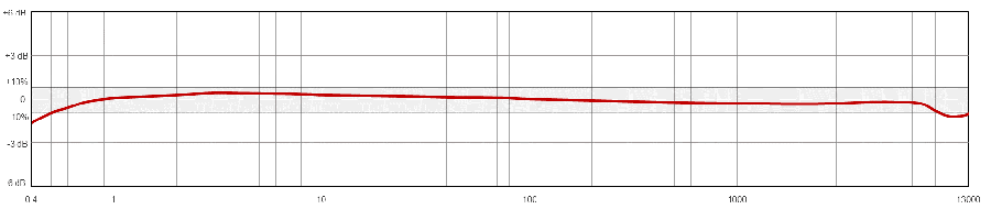 AC192-M12A典型频率响应