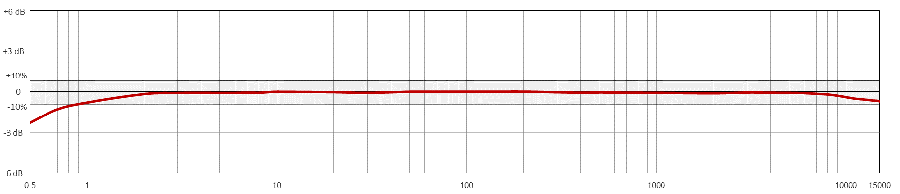 TREA330 典型频率响应