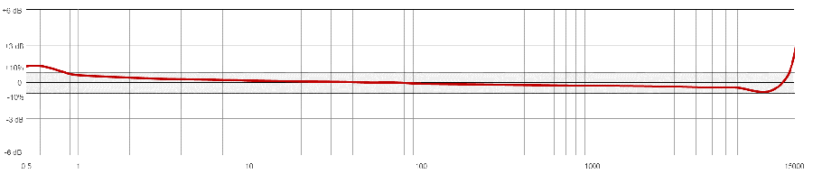 TA201 典型频率响应
