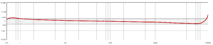 TR102-M12A 典型频率响应
