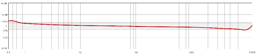TR207-M12A 典型频率响应