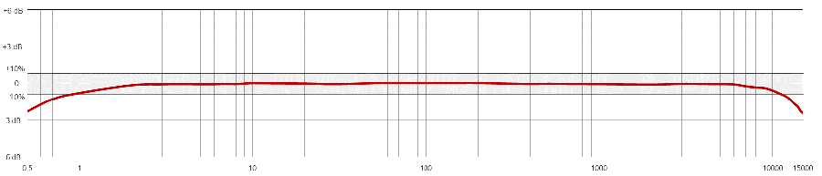 MEB210 典型频率响应