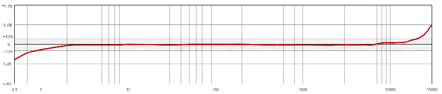 MEB211 典型频率响应