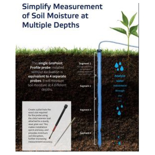 Stevens GroPoint Profile多段土壤水分分析探针  Stevens